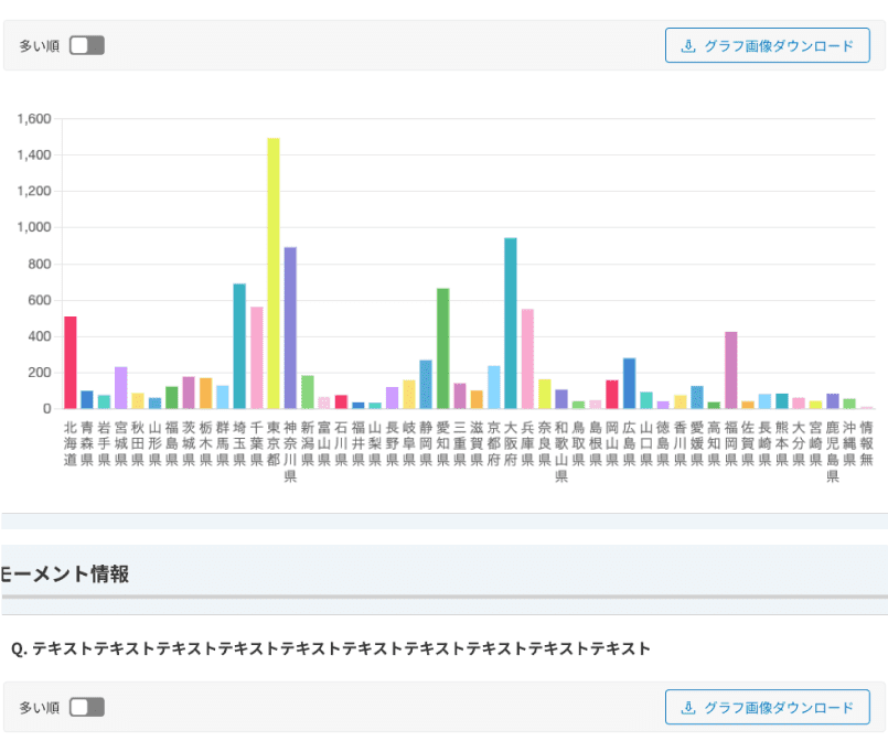 棒グラフ、テキスト